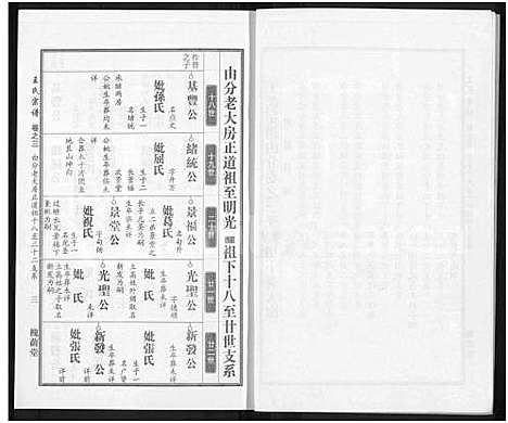 [下载][王氏宗谱_18卷首6卷]湖北.王氏家谱_二十七.pdf