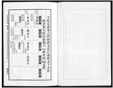 [下载][王氏宗谱_18卷首6卷]湖北.王氏家谱_二十八.pdf