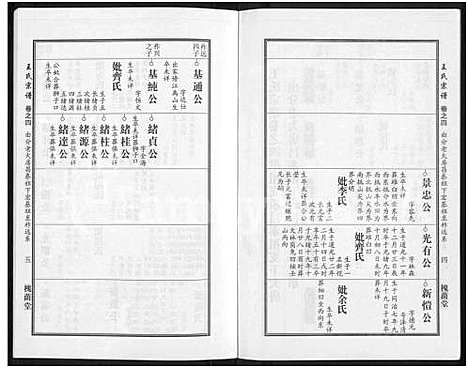 [下载][王氏宗谱_18卷首6卷]湖北.王氏家谱_二十八.pdf