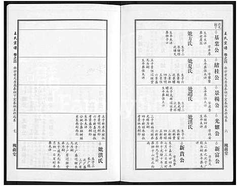 [下载][王氏宗谱_18卷首6卷]湖北.王氏家谱_二十八.pdf