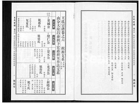 [下载][王氏宗谱_18卷首6卷]湖北.王氏家谱_三十.pdf