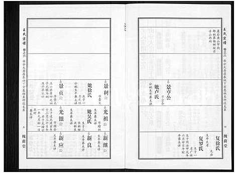 [下载][王氏宗谱_18卷首6卷]湖北.王氏家谱_三十.pdf