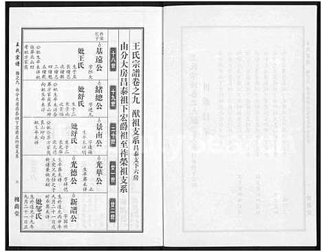 [下载][王氏宗谱_18卷首6卷]湖北.王氏家谱_三十二.pdf