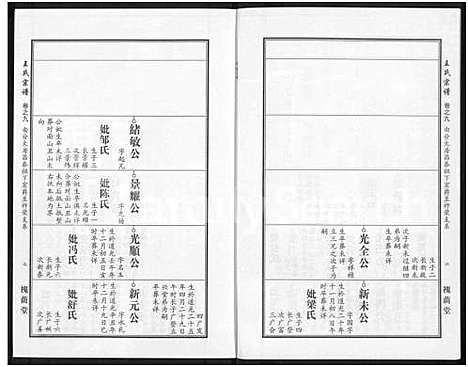 [下载][王氏宗谱_18卷首6卷]湖北.王氏家谱_三十二.pdf