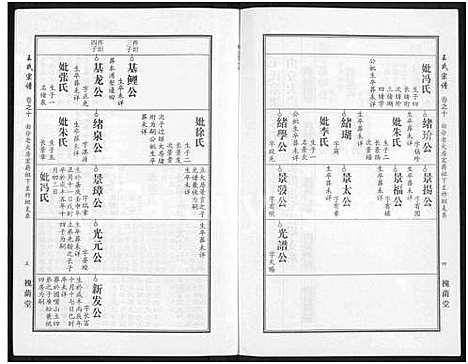 [下载][王氏宗谱_18卷首6卷]湖北.王氏家谱_三十三.pdf