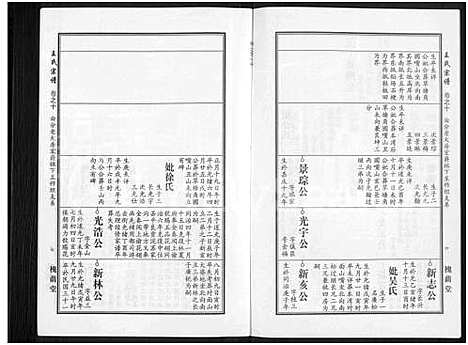 [下载][王氏宗谱_18卷首6卷]湖北.王氏家谱_三十三.pdf