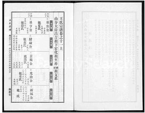 [下载][王氏宗谱_18卷首6卷]湖北.王氏家谱_三十四.pdf