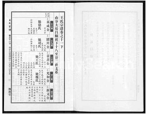 [下载][王氏宗谱_18卷首6卷]湖北.王氏家谱_三十五.pdf