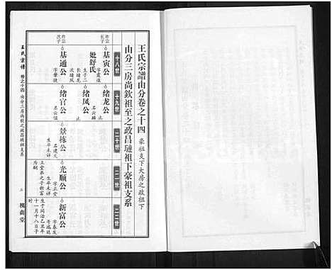 [下载][王氏宗谱_18卷首6卷]湖北.王氏家谱_三十八.pdf