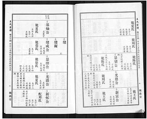 [下载][王氏宗谱_18卷首6卷]湖北.王氏家谱_三十八.pdf