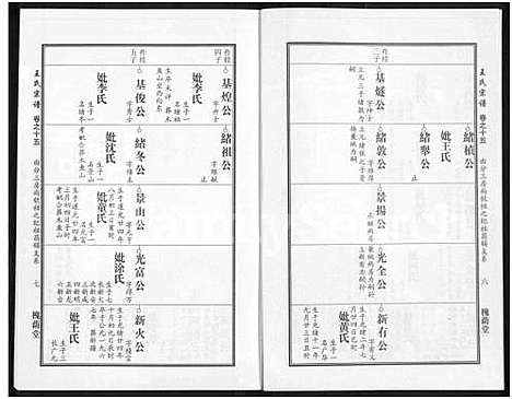 [下载][王氏宗谱_18卷首6卷]湖北.王氏家谱_三十九.pdf