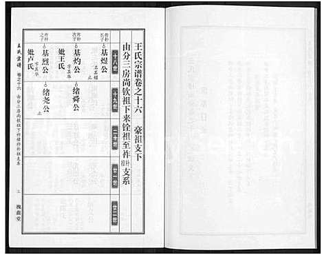 [下载][王氏宗谱_18卷首6卷]湖北.王氏家谱_四十.pdf