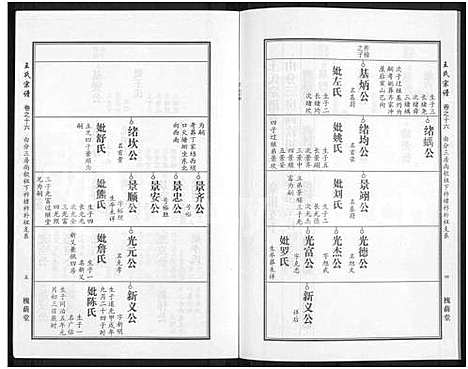 [下载][王氏宗谱_18卷首6卷]湖北.王氏家谱_四十.pdf