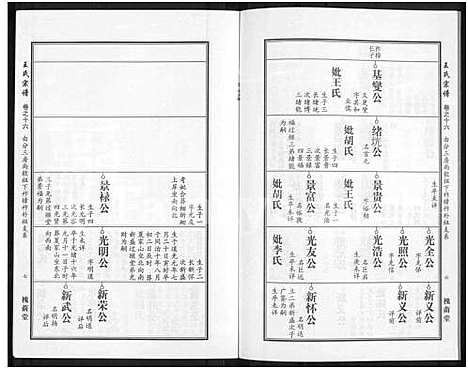 [下载][王氏宗谱_18卷首6卷]湖北.王氏家谱_四十.pdf