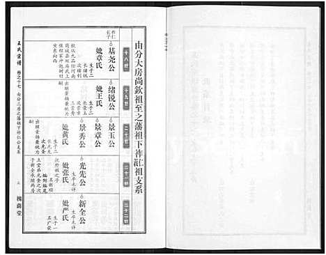 [下载][王氏宗谱_18卷首6卷]湖北.王氏家谱_四十一.pdf