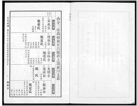 [下载][王氏宗谱_18卷首6卷]湖北.王氏家谱_四十二.pdf