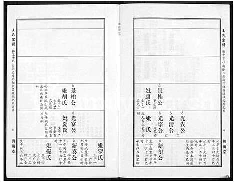 [下载][王氏宗谱_18卷首6卷]湖北.王氏家谱_四十二.pdf