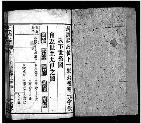 [下载][王氏宗谱_5卷]湖北.王氏家谱_二.pdf