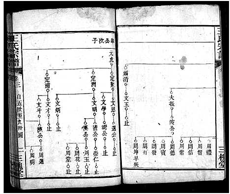 [下载][王氏宗谱_5卷]湖北.王氏家谱_二.pdf