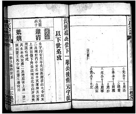 [下载][王氏宗谱_5卷]湖北.王氏家谱_二.pdf