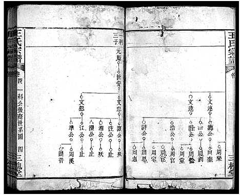 [下载][王氏宗谱_5卷]湖北.王氏家谱_三.pdf