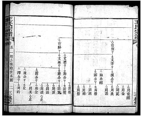 [下载][王氏宗谱_5卷]湖北.王氏家谱_四.pdf