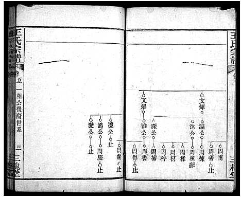 [下载][王氏宗谱_5卷]湖北.王氏家谱_四.pdf