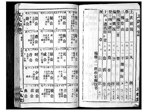 [下载][王氏宗谱_6卷首1卷]湖北.王氏家谱_一.pdf