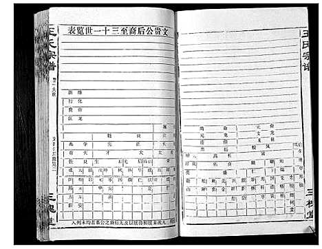 [下载][王氏宗谱_6卷首1卷]湖北.王氏家谱_二.pdf