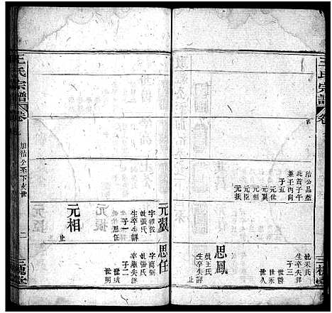 [下载][王氏宗谱_7卷首1卷]湖北.王氏家谱_七.pdf