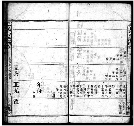 [下载][王氏宗谱_7卷首1卷]湖北.王氏家谱_七.pdf