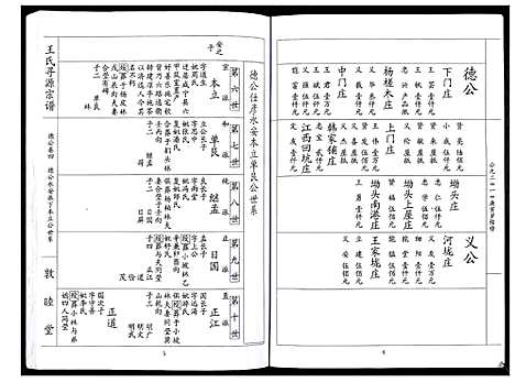 [下载][王氏寻源宗谱]湖北.王氏寻源家谱_一.pdf