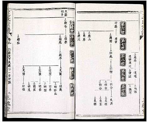 [下载][王氏支谱_16卷_王氏宗谱_王氏宗谱]湖北.王氏支谱_九.pdf