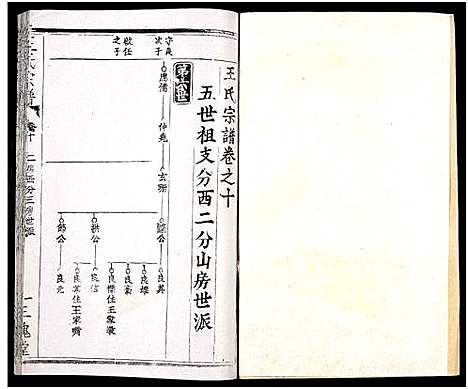 [下载][王氏支谱_16卷_王氏宗谱_王氏宗谱]湖北.王氏支谱_十.pdf