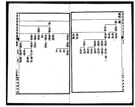 [下载][蜀西崇阳王氏族谱]湖北.蜀西崇阳王氏家谱.pdf