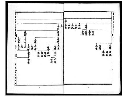 [下载][蜀西崇阳王氏族谱]湖北.蜀西崇阳王氏家谱.pdf