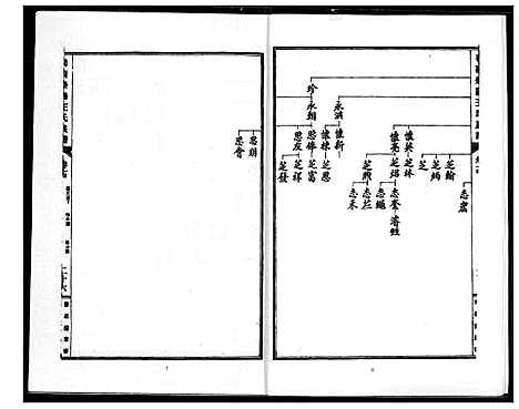 [下载][蜀西崇阳王氏族谱]湖北.蜀西崇阳王氏家谱.pdf