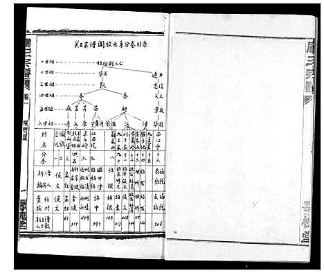 [下载][关王宗谱]湖北.关王家谱_一.pdf