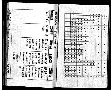 [下载][王氏宗谱_12卷首3卷]湖北.王氏家谱_七.pdf