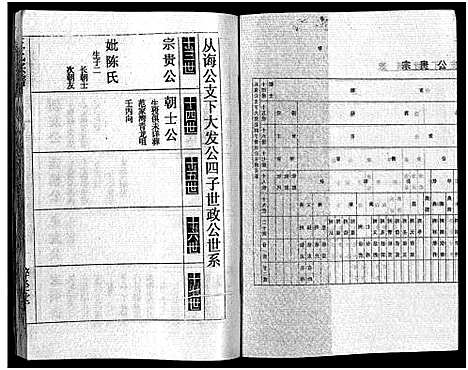 [下载][王氏宗谱_12卷首3卷]湖北.王氏家谱_八.pdf