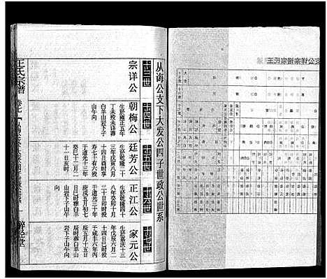 [下载][王氏宗谱_12卷首3卷]湖北.王氏家谱_九.pdf