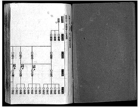 [下载][王氏宗谱_12卷首3卷]湖北.王氏家谱_十二.pdf