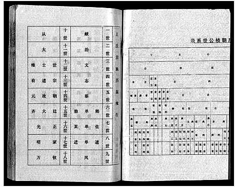 [下载][王氏宗谱_12卷首3卷]湖北.王氏家谱_十四.pdf