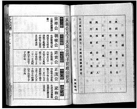 [下载][王氏宗谱_12卷首3卷]湖北.王氏家谱_十四.pdf