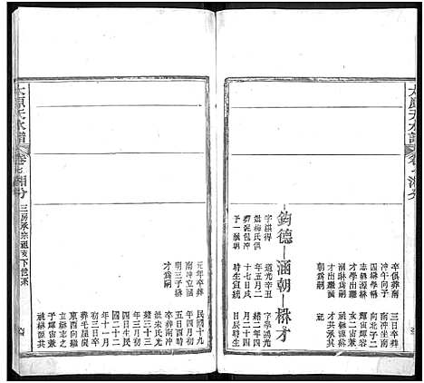 [下载][太原_王氏_族谱_13卷首3卷_太原天水谱_王氏续修族谱]湖北.太原王氏家谱_十一.pdf