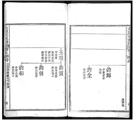 [下载][太原_王氏_族谱_13卷首3卷_太原天水谱_王氏续修族谱]湖北.太原王氏家谱_十一.pdf