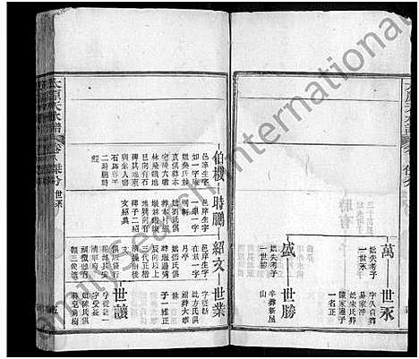 [下载][太原_王氏_族谱_13卷首3卷_太原天水谱_王氏续修族谱]湖北.太原王氏家谱_十二.pdf