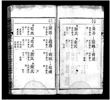 [下载][王氏宗谱_10卷]湖北.王氏家谱_九.pdf