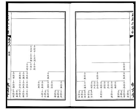 [下载][王马二宗谱]湖北.王马二家谱_五.pdf