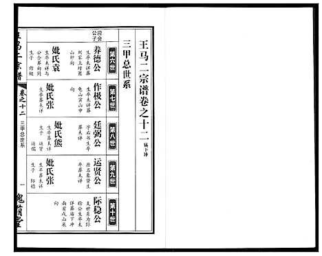 [下载][王马二宗谱]湖北.王马二家谱_八.pdf